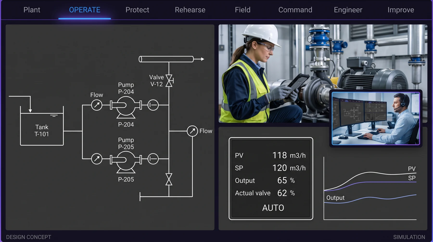 Operate workspace concept showing a shared process view and operator controls